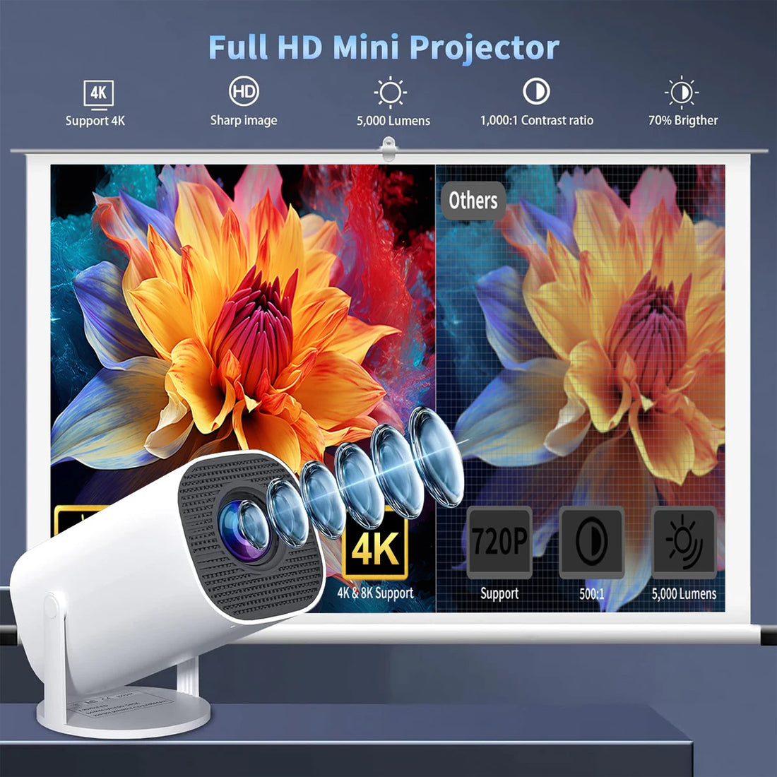 Mini Projector with WiFi &amp; Bluetooth, 4K Support, Android System, Portable for Home Theater, Business, Gaming