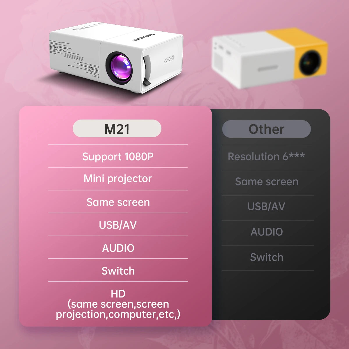 Mini Projector USB Connected for Home Cinema Family Gatherings Casual Entertainment Compact Portable Projector