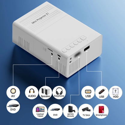 Portable Mini Projector 320x240P HD (Support 1080P Input), 20 ANSI Lumens, Manual Focus, HDMI USB AVome Family Theater Projector